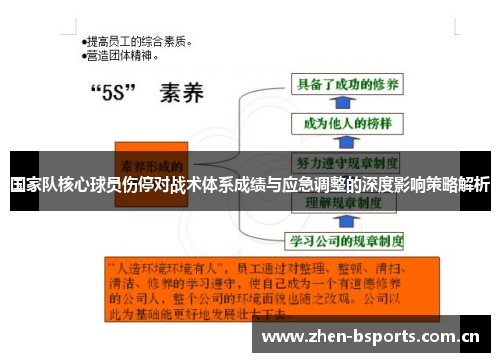 国家队核心球员伤停对战术体系成绩与应急调整的深度影响策略解析